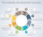 OS WebDesign Consulting OS WebDesign Consulting